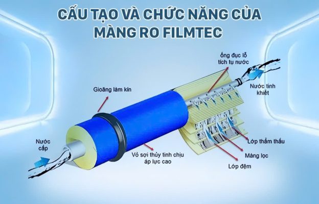 Màng ro 50