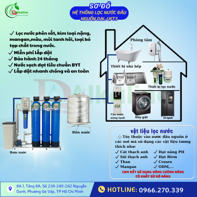 Sơ đồ lọc tổng cao cấp