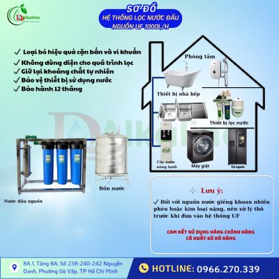 Sơ đồ UF 1000L